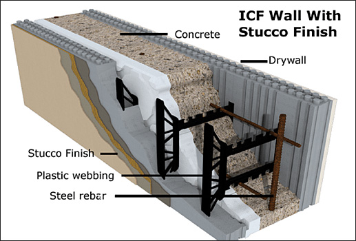 ICF (Insulated Concrete Forms) Home Construction | Dallas Fort Worth, TX